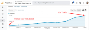 ecommerce-case-study