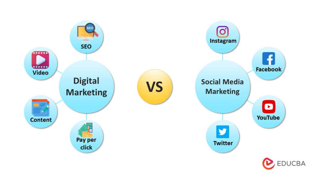 Digital Marketing vs Social Media Marketing 1