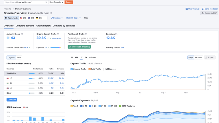 51% Revenue Growth & 97% Conversion Boost 3 Screenshot 2024 12 30 at 6.26.16 PM