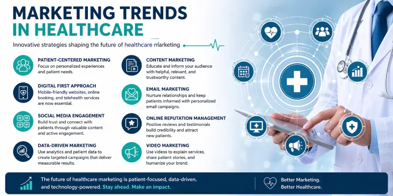 Top Marketing Trends in Healthcare for 2026